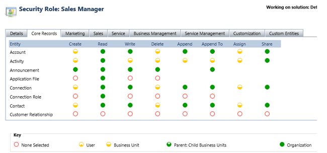 Business Process Flow Assign Security Role Missing Dynamics 365 - Classic 4K Vintage Illustrations | Free Download